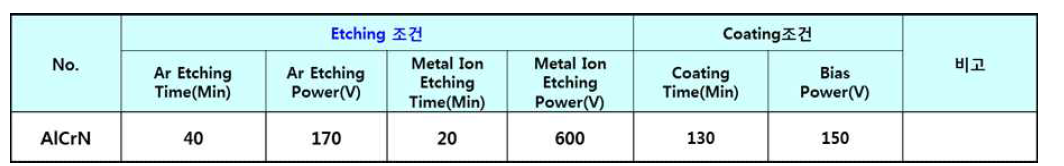 부착력 Test를 위한 Etching Parameter 조건