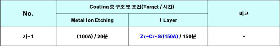 코팅 증착 Parameter 조건