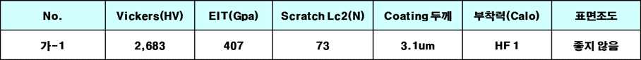 코팅 특성 평가 결과