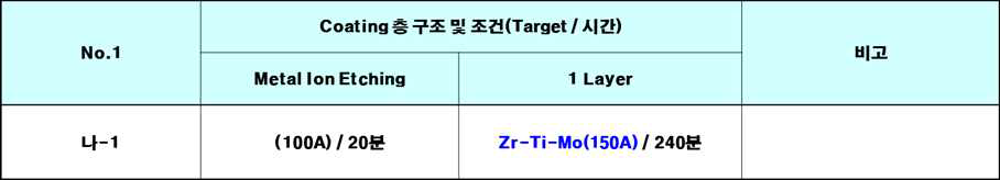 코팅 증착 Parameter 조건