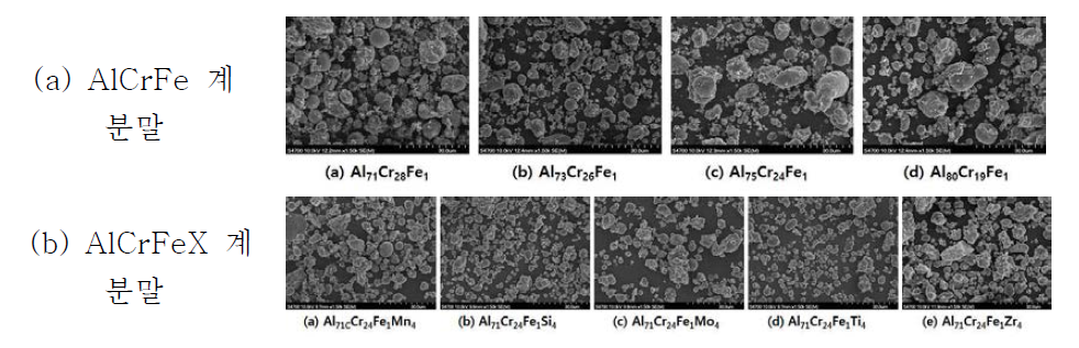 볼밀링 공정으로 제조한 혼합분말의 SEM 결과
