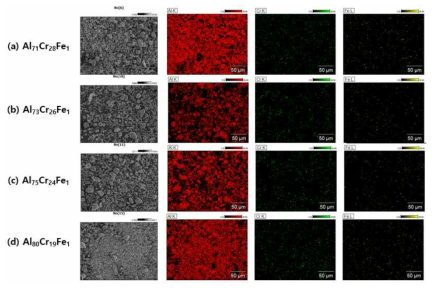 볼밀링 공정으로 제조한 AlCrFe 계 혼합분말의 맵핑 결과