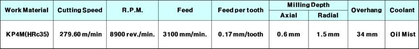 코팅 절삭 Test 조건