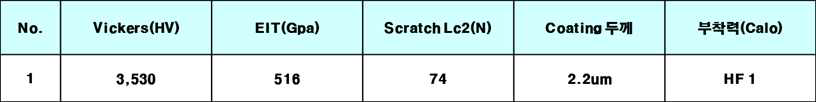 코팅 특성 평가 결과