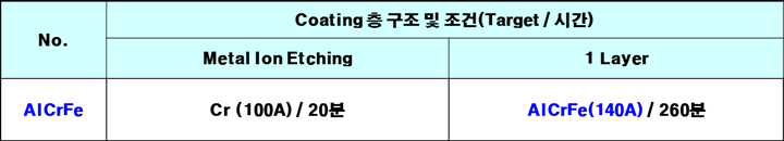 코팅 증착 Parameter 조건