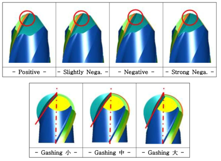 Ball Rake Angle(상) 및 Gashing Angle(하)에 따른 형상 변화