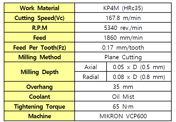 세부 절삭 조건 및 Test 방법