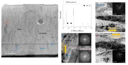 XRD pattern, TEM Bright field image and SADP images of multi-6 AlCrN/AlCrFeSiN film
