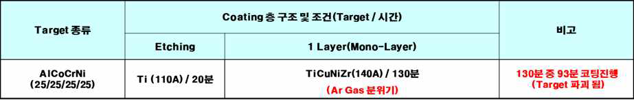 코팅 증착 Parameter 조건
