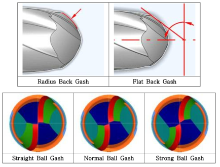 Back Gash(상) 및 Ball Gash(하)에 따른 형상 변화