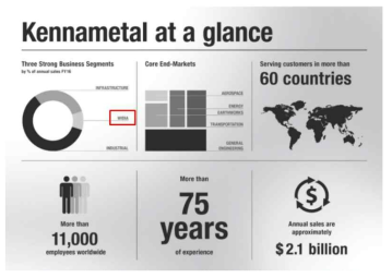 Kennametal 社 Homepage 내의 WIDIA 소개