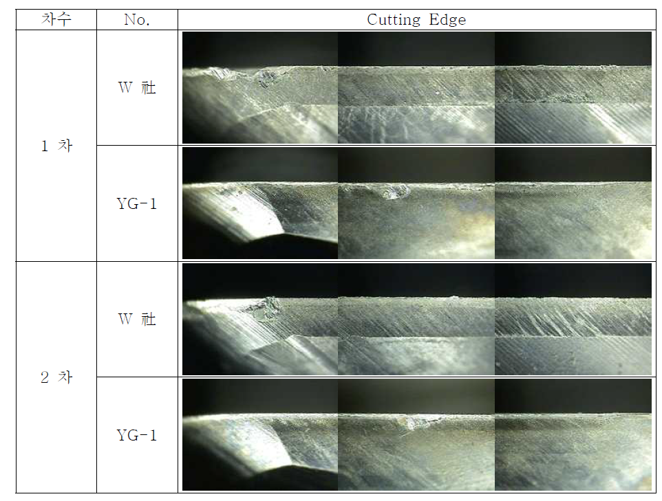공구 수명 Test 완료 후, 당사 및 선진사의 인선 상태 - 코너 레디우스 엔드밀
