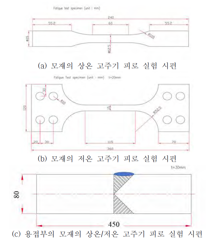 고주기 피로 시편 형상