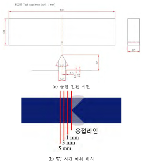 균열 진전 시편 형상