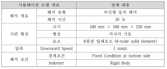 빙 압축 실험 해석 모델 개요