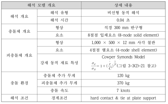 빙 충돌 실험 시뮬레이션 모델 개요