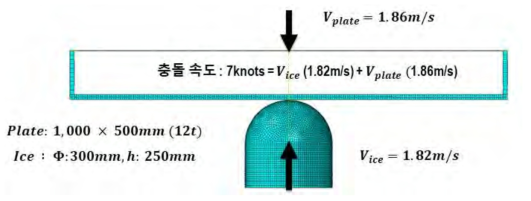 빙 충돌 실험 해석 시뮬레이션 모델