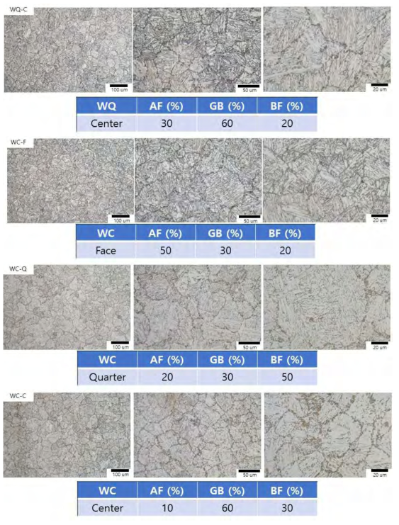 1차 압연재의 폭, 두께 위치별 ICCGHAZ 미세조직