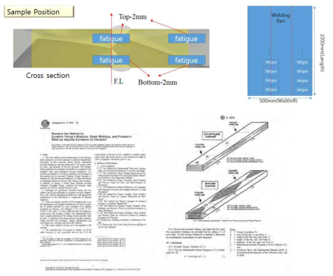 동탄성 및 피로시험편 제작 위치 및 ASTM E1876-01규격, IET법을 이용한 동탄성 측정법