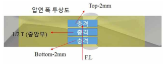 용접부 충격시편 제작