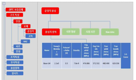 계층형 데이터베이스 GUI 구성안