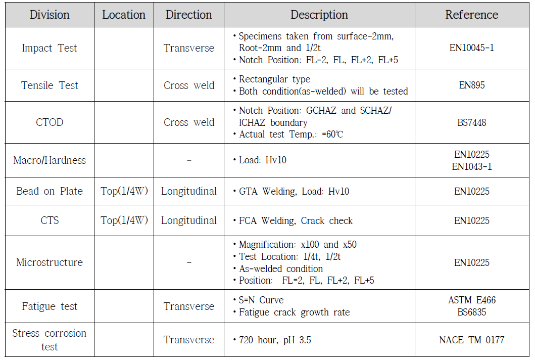 용접성 시험 상세