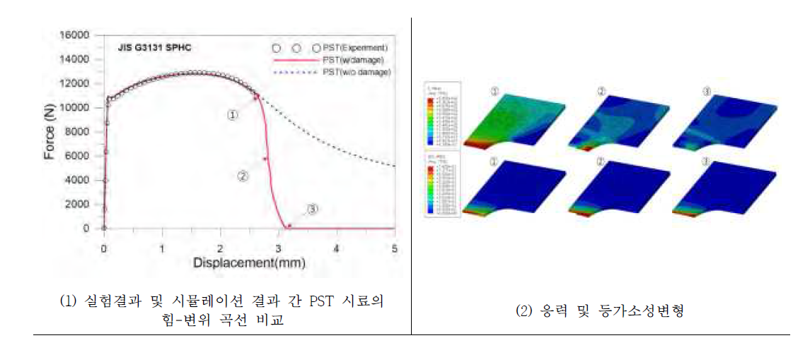 FEA Material Card 검증 수행 과정