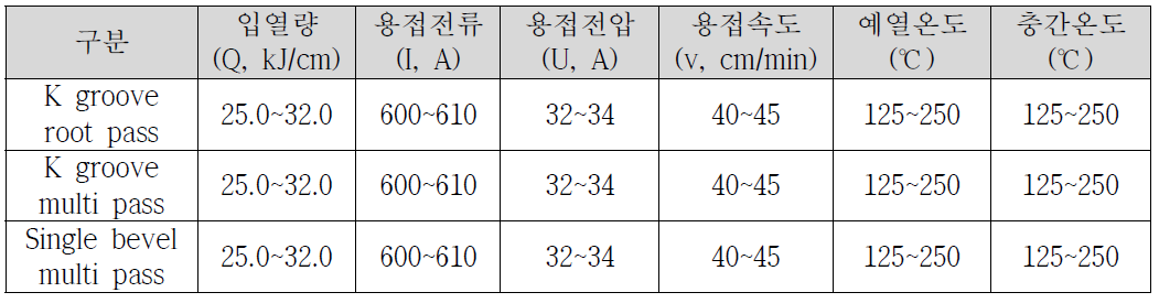 -60 ℃ CVN보증 항복강도 500 MPa급 80 mm두께 강재 SAW 용접변수