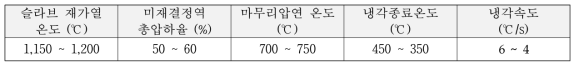 PILOT Test 압연 조건