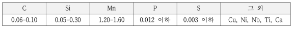 시제품 합금 성분계