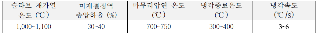 시제품 압연조건