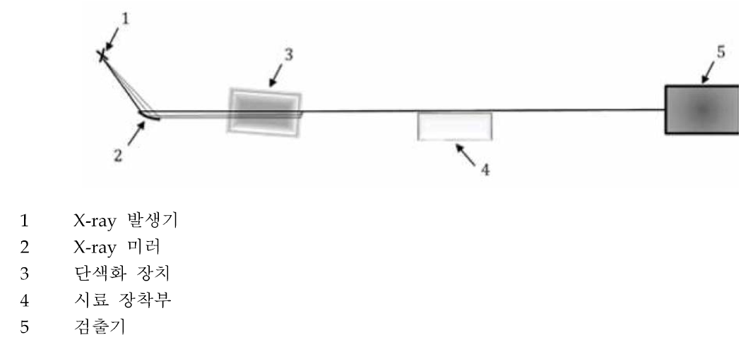 Optics alignment 모식 도