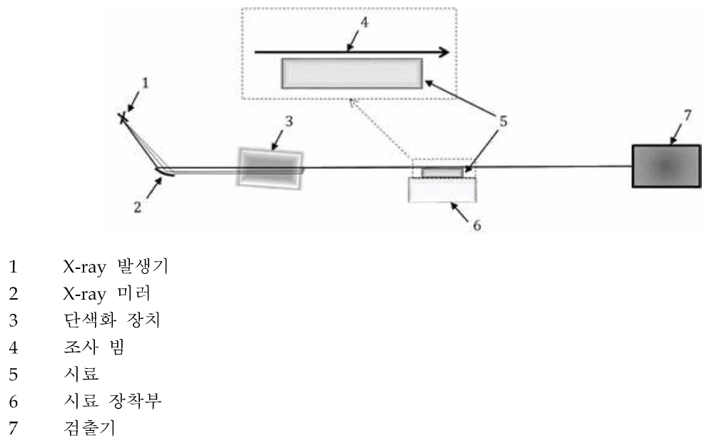 Sample alignment 모식도