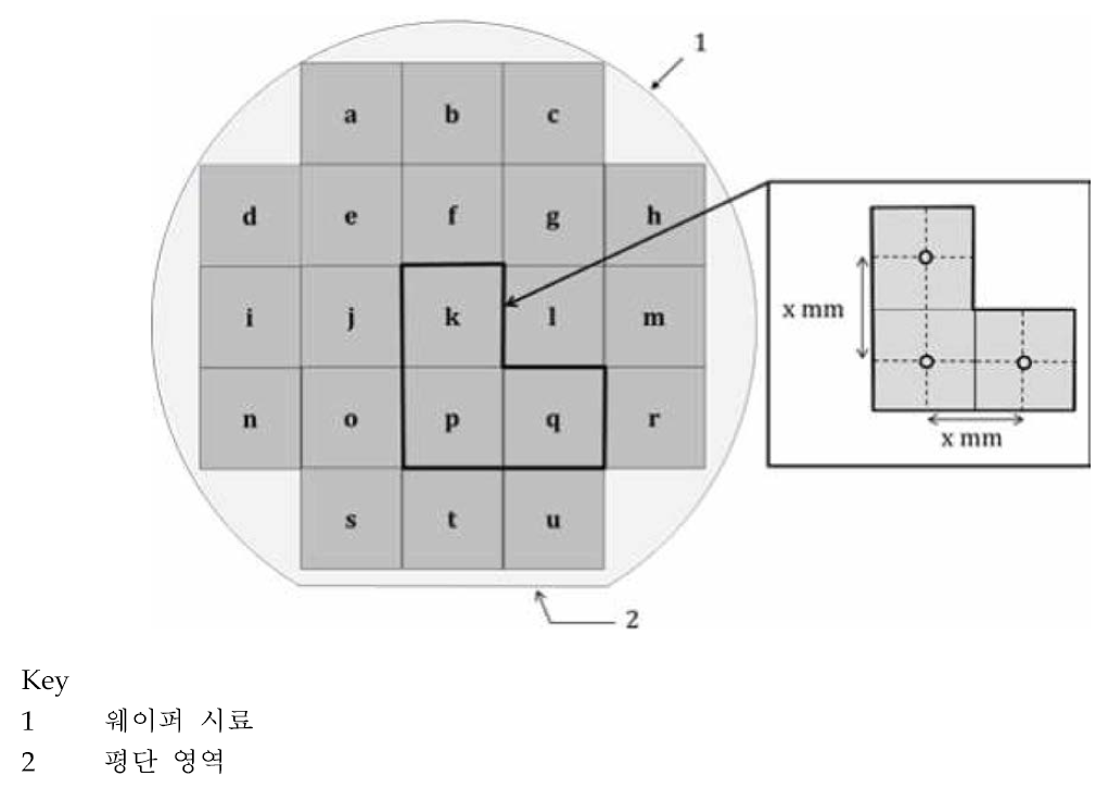 단결정 웨이퍼의 결정성 mapping 방법