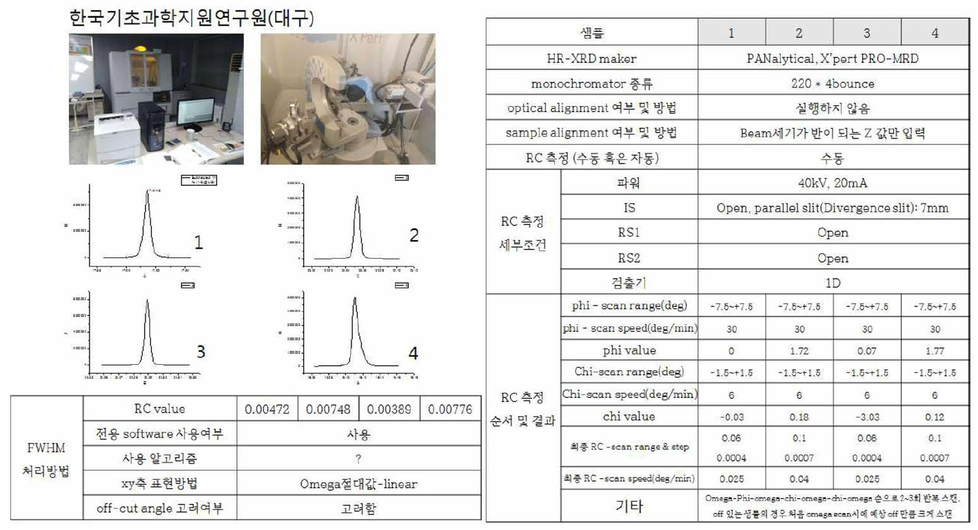 RRT 조건 및 결과(한국기초과학지원연구원)