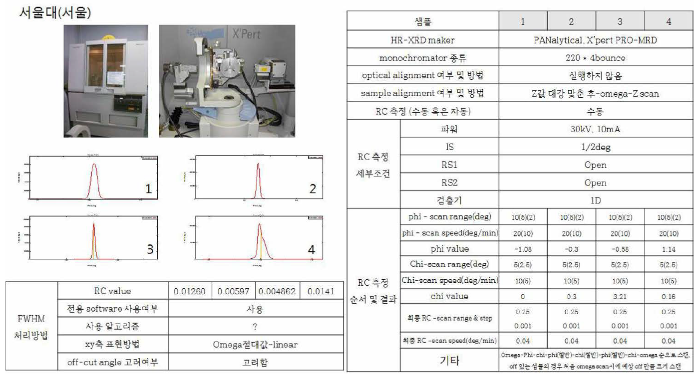 RRT 조건 및 결과 (서울대)