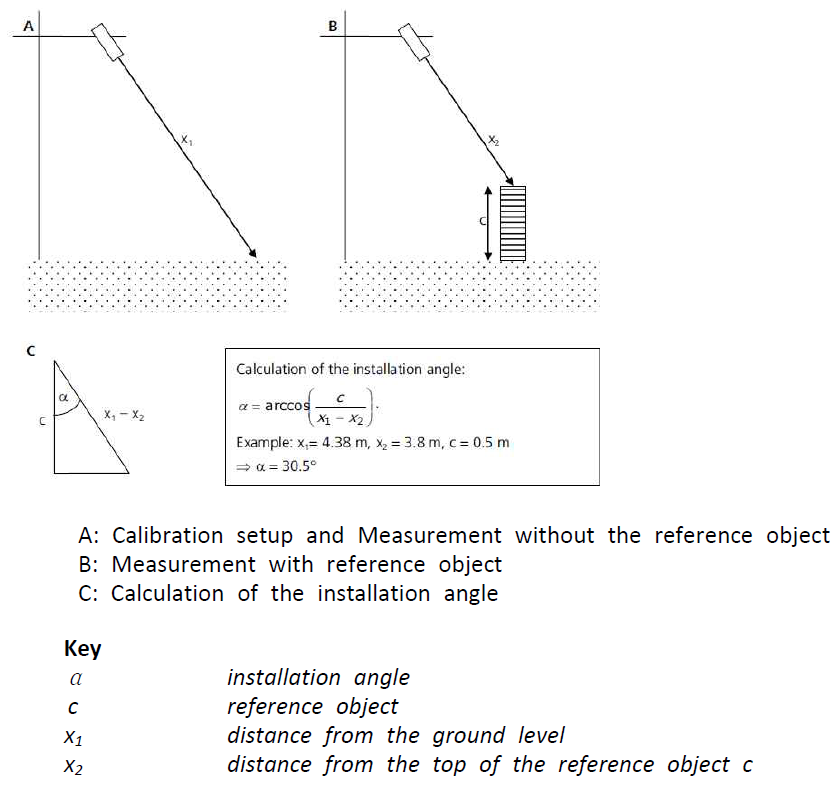 Calibration using a reference object