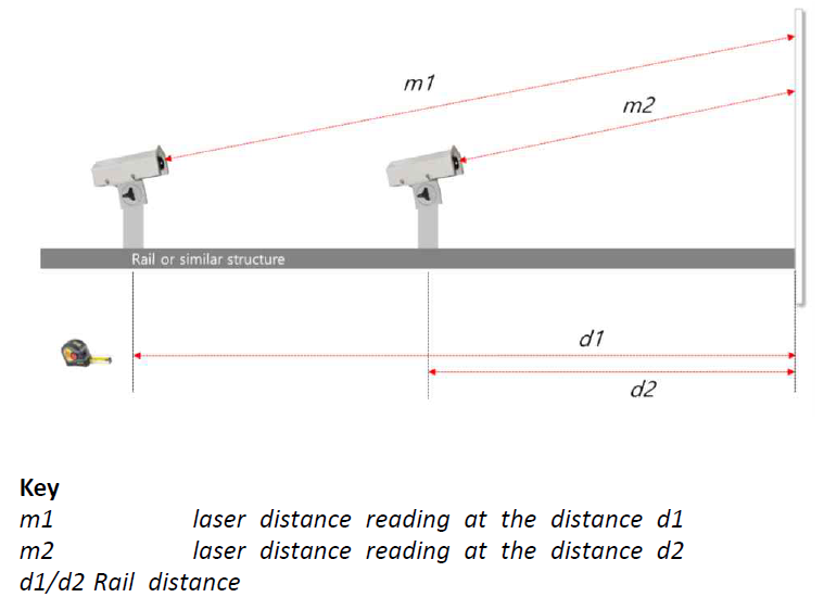 Calibration by moving the target surface (Laser)