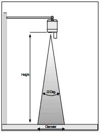 Beam angle Clearance