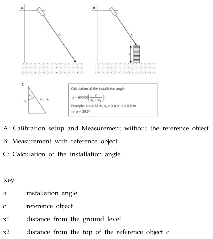 Calibration using a reference object