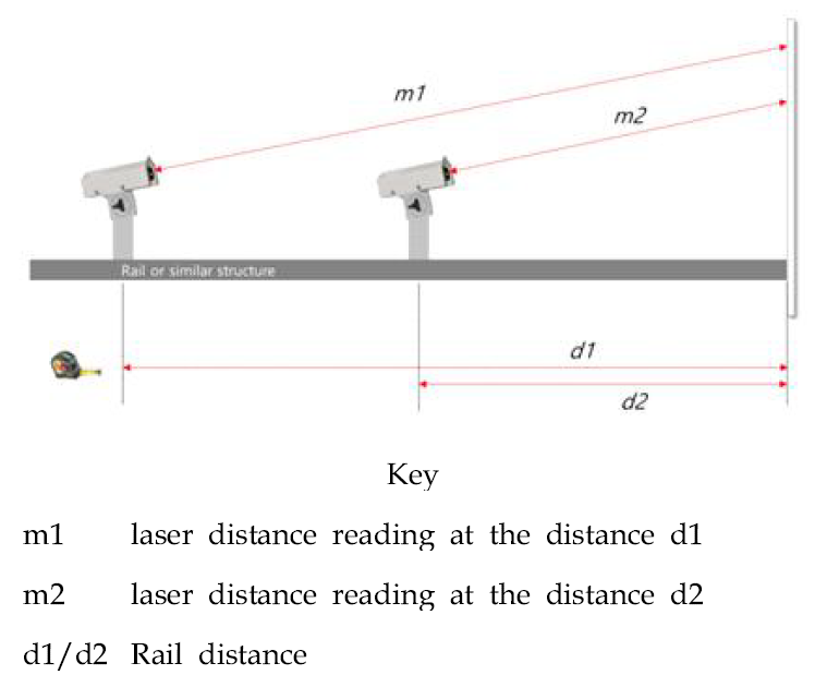 Calibration by moving the target surface (Laser)