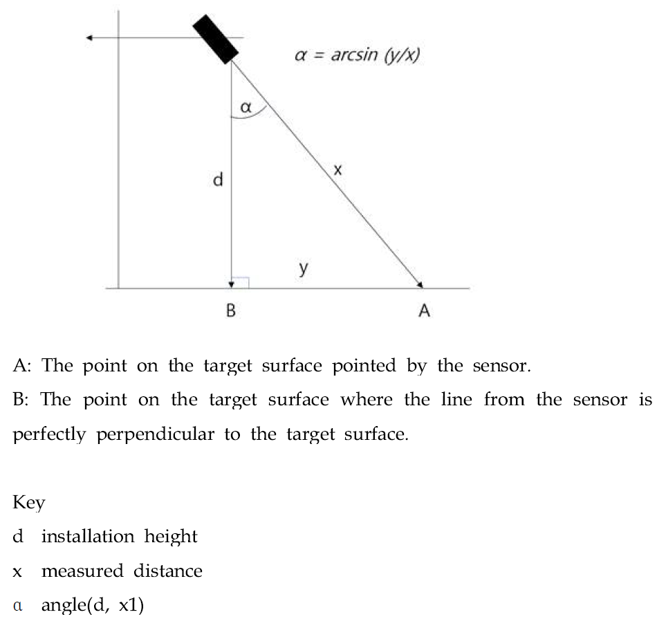 Plumb procedure