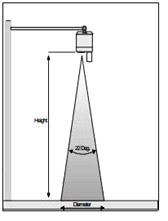 Beam angle Clearance