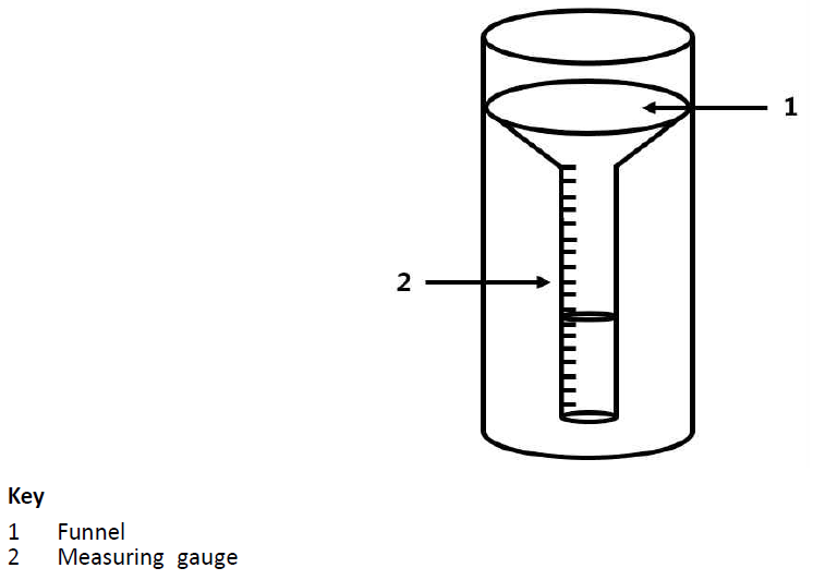 Ordinary gauge