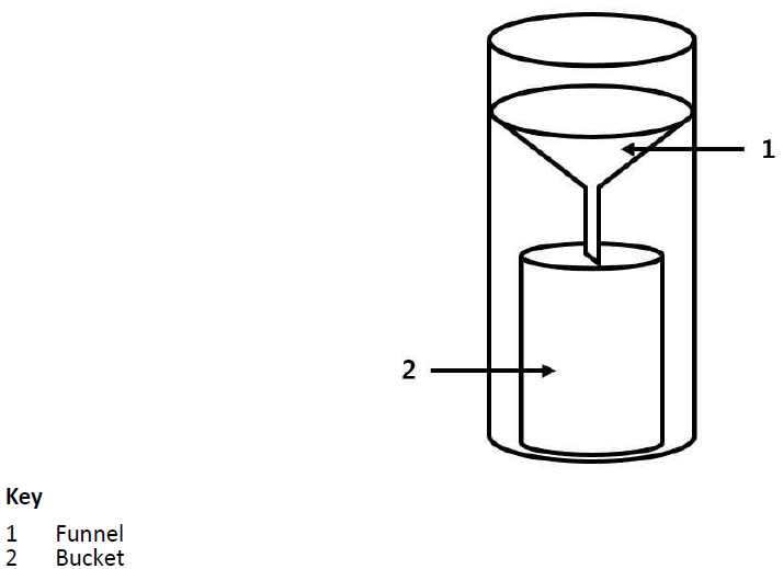 Storage gauge