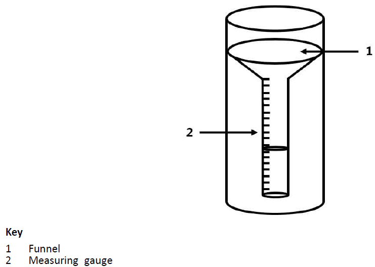 Ordinary gauge