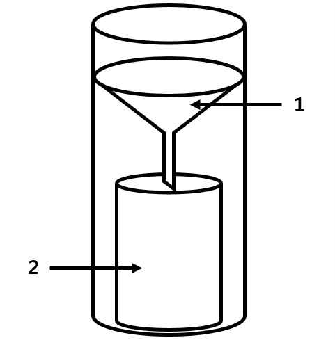 Storage gauge