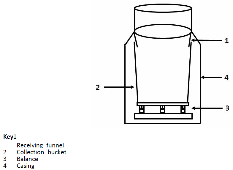 Weighing gauge