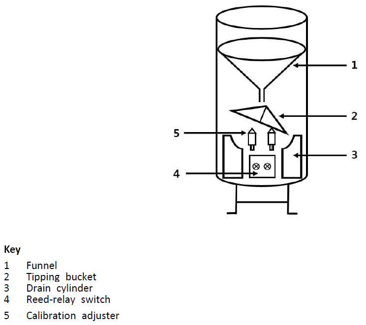 Tipping bucket gauge