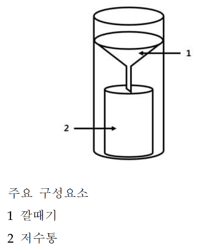 저장형 우량계